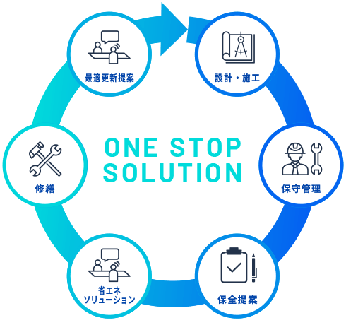 ONE STOP SOLUTION